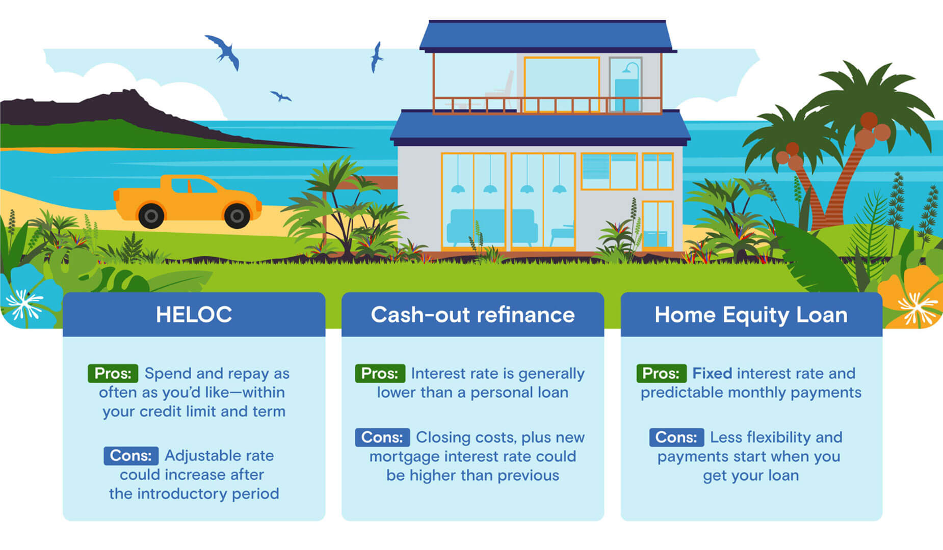 infographic of home equity